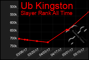 Total Graph of Ub Kingston