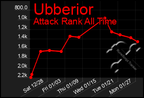 Total Graph of Ubberior