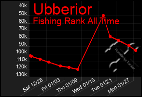 Total Graph of Ubberior