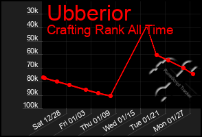 Total Graph of Ubberior