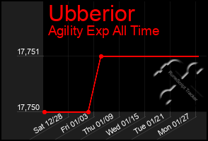 Total Graph of Ubberior