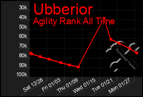 Total Graph of Ubberior