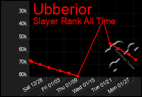 Total Graph of Ubberior