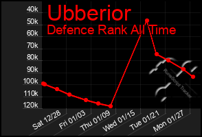 Total Graph of Ubberior