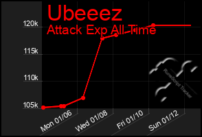 Total Graph of Ubeeez