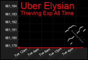 Total Graph of Uber Elysian