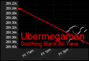 Total Graph of Ubermegaman