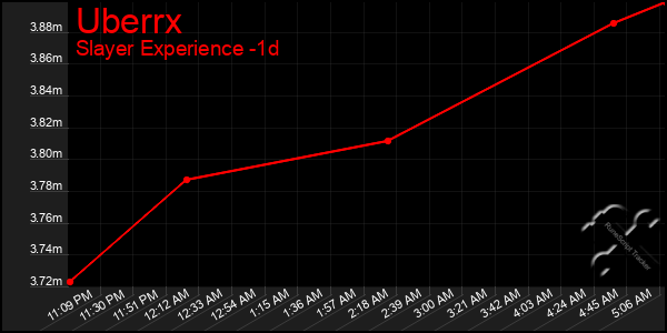 Last 24 Hours Graph of Uberrx