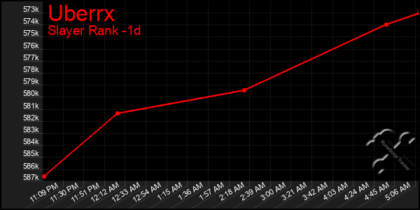 Last 24 Hours Graph of Uberrx
