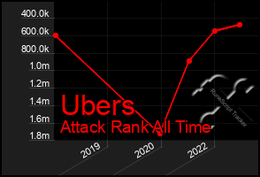 Total Graph of Ubers