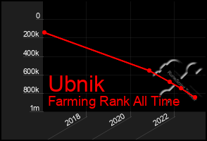 Total Graph of Ubnik