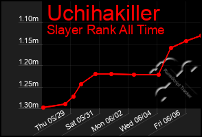Total Graph of Uchihakiller