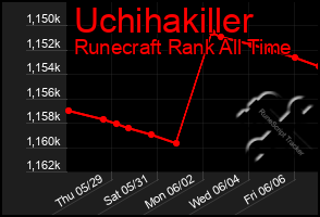 Total Graph of Uchihakiller