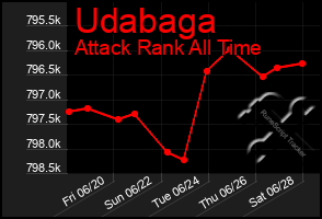 Total Graph of Udabaga