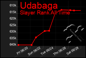 Total Graph of Udabaga