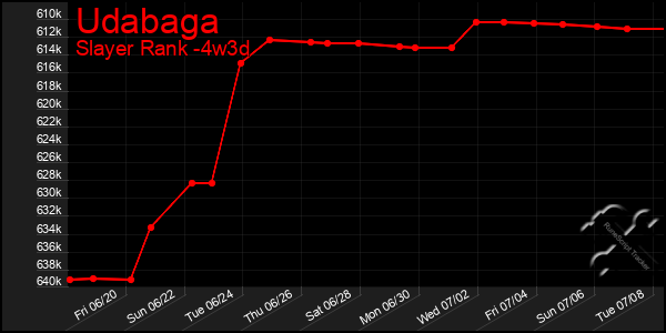 Last 31 Days Graph of Udabaga