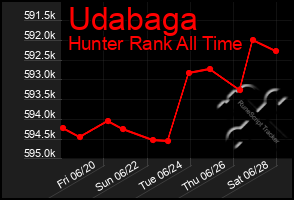 Total Graph of Udabaga