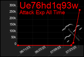 Total Graph of Ue76hd1q93w