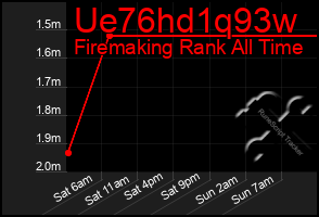 Total Graph of Ue76hd1q93w