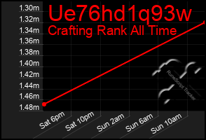 Total Graph of Ue76hd1q93w