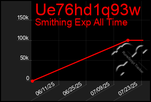Total Graph of Ue76hd1q93w