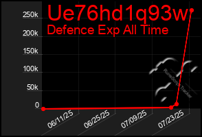 Total Graph of Ue76hd1q93w