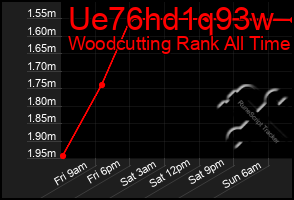 Total Graph of Ue76hd1q93w