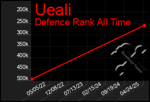 Total Graph of Ueali