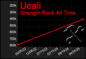 Total Graph of Ueali