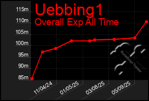 Total Graph of Uebbing1