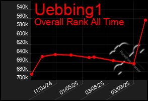 Total Graph of Uebbing1
