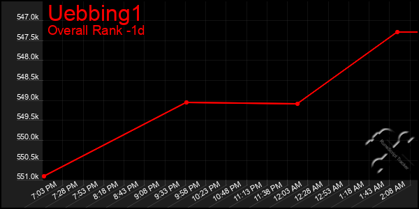 Last 24 Hours Graph of Uebbing1