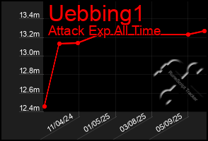 Total Graph of Uebbing1
