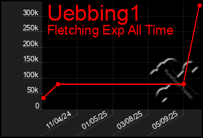 Total Graph of Uebbing1