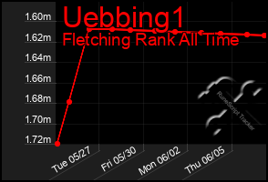 Total Graph of Uebbing1