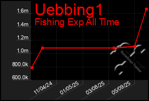 Total Graph of Uebbing1