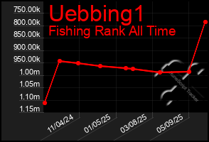 Total Graph of Uebbing1