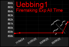 Total Graph of Uebbing1