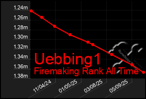 Total Graph of Uebbing1