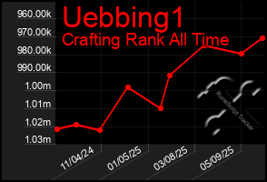 Total Graph of Uebbing1