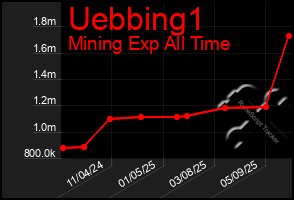 Total Graph of Uebbing1