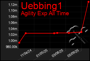 Total Graph of Uebbing1