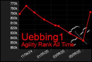 Total Graph of Uebbing1