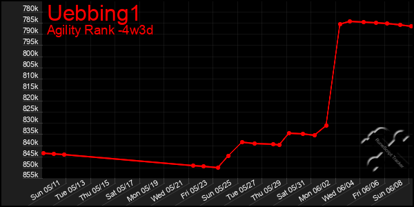 Last 31 Days Graph of Uebbing1
