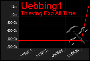 Total Graph of Uebbing1