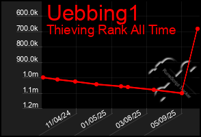 Total Graph of Uebbing1