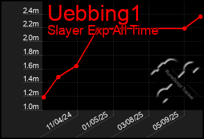 Total Graph of Uebbing1