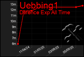 Total Graph of Uebbing1