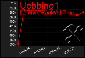 Total Graph of Uebbing1