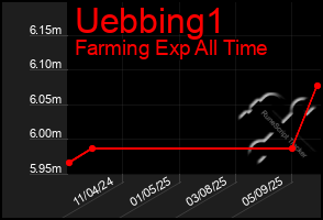 Total Graph of Uebbing1